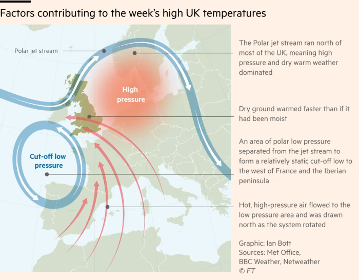 /brief/img/Screenshot 2022-07-21 at 08-25-59 How is the jet stream connected to simultaneous heatwaves across the globe.png